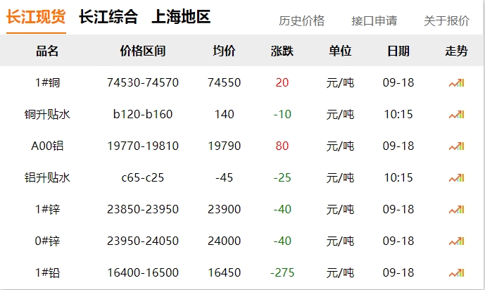 2024年9月18日 銅價！！！
